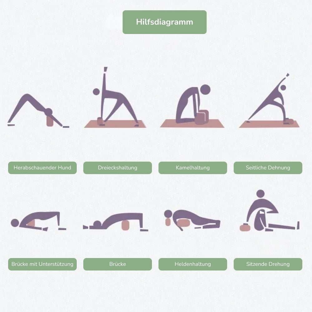 Rückenhero YogaBlock Pro – Beweglicher durch gezielte Unterstützung &amp; Streckung